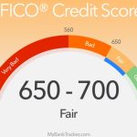 5 Ways to Improve Your FICO Score