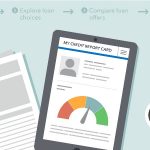 Credit Report Basics - Know the Credit Report Basics